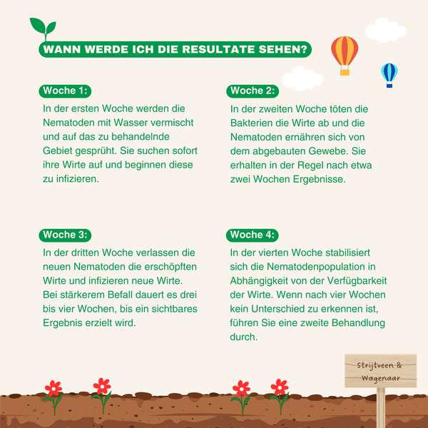Strijtveen & Wagenaar Nematoden gegen Schnakenlarven 100m²