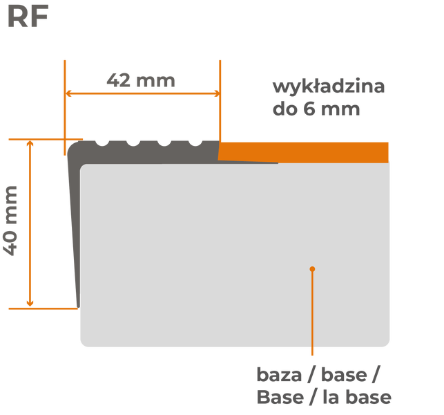 Abmessungen eines RF-Profils: 40 mm Höhe, 42 mm Breite, Belag bis 6 mm