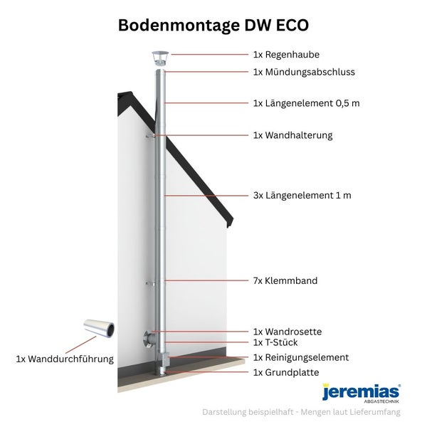 Diagramm zur Bodenmontage des Edelstahlschornsteins Jeremias DW ECO an einer Außenwand mit Beschriftung der Komponenten wie Regenhaube und T-Stück.