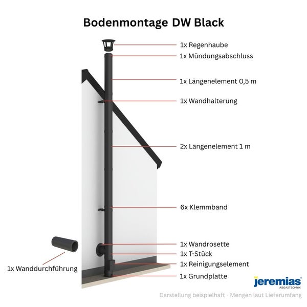 Schema zur Bodenmontage des Jeremias Schornsteinsystems DW Black mit Regenhaube, Längenelementen, Wandhalterung, T-Stück und Grundplatte.
