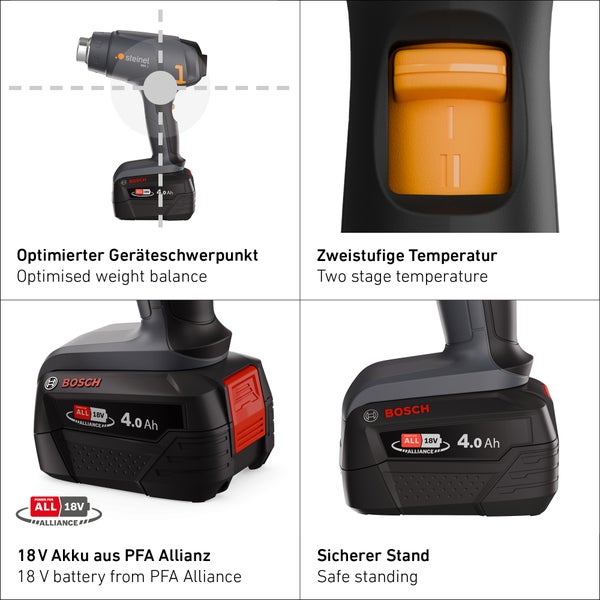 Produktmerkmale des Steinel Akku Heißluftgebläses mit 18 Volt Akku der Power For All Alliance und zweistufiger Temperaturregelung.