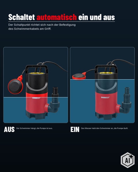 Funktionsweise einer Tauchpumpe mit Schwimmerschalter zur automatischen Ein und Ausschaltung basierend auf dem Wasserstand.