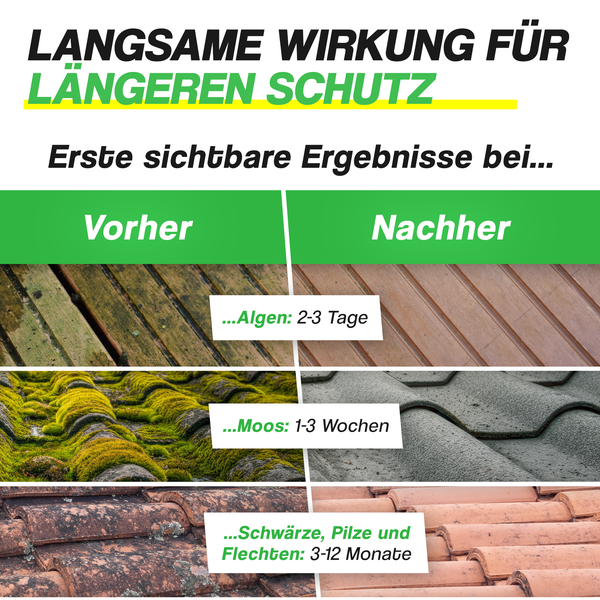 Vorher und Nachher Vergleich zur Wirkung von Algen Moos und Flechten Entferner auf Holz Dachziegeln und Beton mit Angabe der Wirkdauer.
