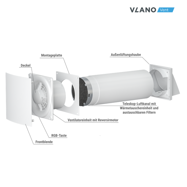 Explosionszeichnung eines Vlano Vent Lüftungssystems mit Reversirmotor, Wärmetauscher und austauschbaren Filtern, bestehend aus Frontblende, Deckel, RGB-Taste, Montageplatte, Teleskop-Luftkanal und Außenlüftungshaube.