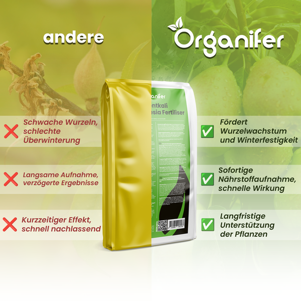 Vergleichsdarstellung von Düngemitteln: Gelbe Verpackung steht für kurzzeitige Wirkung, während die weiße Organifer-Verpackung langfristige Pflanzenunterstützung bietet