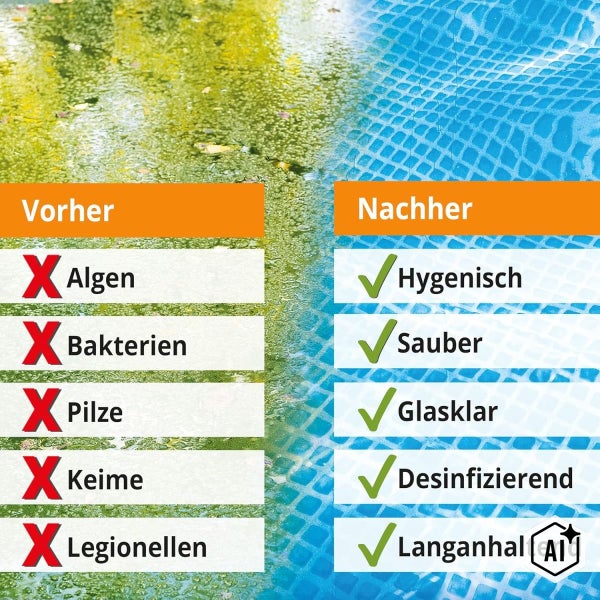 Vorher und Nachher Vergleich der Poolwasserreinigung von veralgtem Wasser zu sauberem und hygienischem Poolwasser durch Desinfektion.