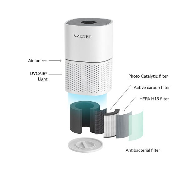 Luftreiniger Zenet Zet-201 mit HEPA-Filter für Räume bis 50 m²