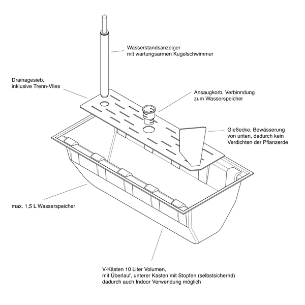 Technische Zeichnung eines 10 Liter fassenden Selbstbewässerungskastens mit Wasserstandsanzeiger und 1,5 Liter Wasserspeicher.