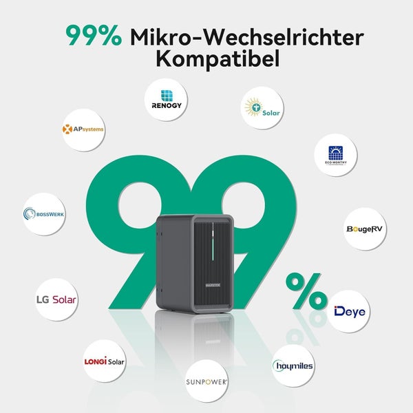 Marstek B2500 Speicher 2240Wh für Balkonkraftwerke, LiFePO4 Akku 6000 Ladezyklen, Erweiterbar, Einfache Installation, IP65 wasserdicht & staubfest