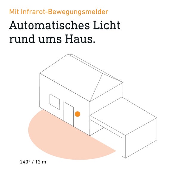 Grafik eines Infrarot Bewegungsmelders an einem Haus mit einem Erfassungsbereich von 240 Grad und 12 Meter Reichweite.