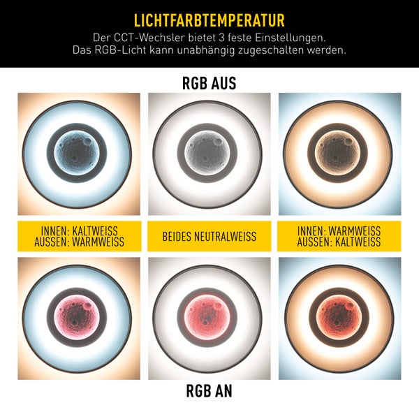 Darstellung der Lichtfarbtemperatur mit verschiedenen Einstellungen