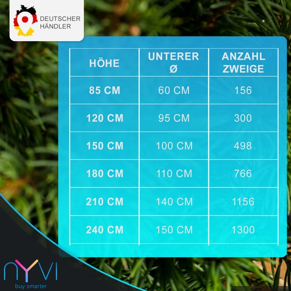 Tabelle mit Größenangaben und Astanzahl für Weihnachtsbäume
