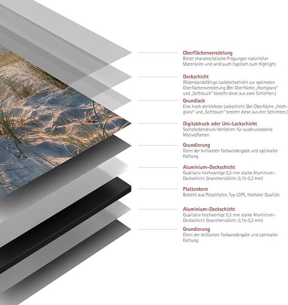 Schichtaufbau mit Oberflächenveredelung, Deckschicht, Grundlack, Digitaldruck, Grundierung, Aluminium Deckschicht und Plattenkern