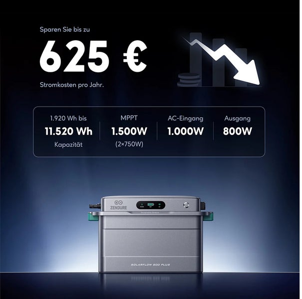 Zendure SolarFlow 800 Plus Speicher, 11.520 Wattstunden Kapazität, 800 Watt Ausgang, spart bis zu 625 Euro Stromkosten pro Jahr.