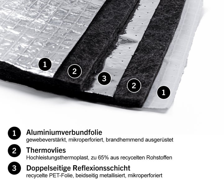 Detailansicht einer Dämmstoffmatte mit Aluminiumverbundfolie, Thermovlies und Reflexionsschicht.