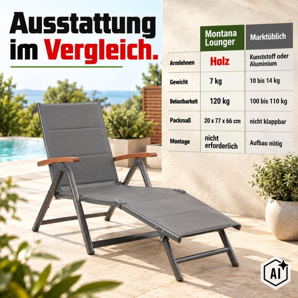 Vergleichstabelle der Montana Lounger Gartenliege mit Fokus auf Material, Gewicht, Belastbarkeit, Packmaß und Montage
