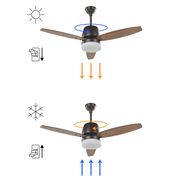 Deckenventilator mit Licht MLAVA mit Fernbedienung Braun