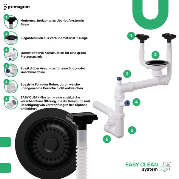 Übersicht des Primagran Siphons mit horizontalem Überlaufsystem, Sieb, wandmontierter Konstruktion, zusätzlichem Anschluss und Easy Clean System.