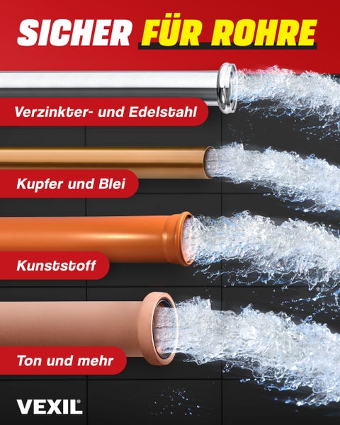 Grafik zeigt Eignung für Rohre aus verzinktem Stahl, Edelstahl, Kupfer, Blei, Kunststoff, Ton sowie Vexil Logo.