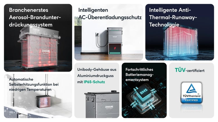 Infografik zum Zendure AB2000S Akku mit Brandunterdrückung, Überentladungsschutz, IP65, Selbsterhitzung, Batteriemanagementsystem und TÜV-Zertifikat.