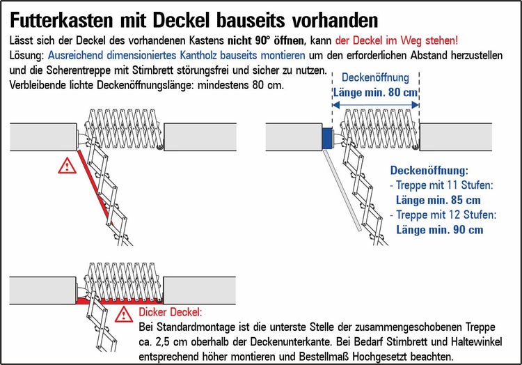 Illustration einer Scherentreppe mit Deckenöffnung und Montagehinweisen