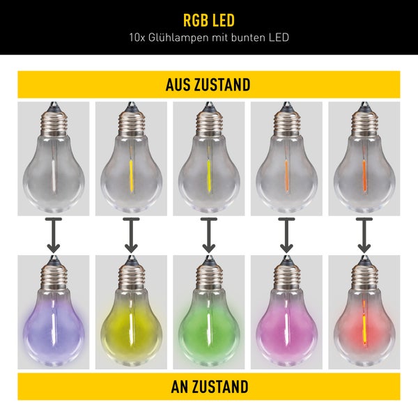 Darstellung von zehn Glühlampen mit bunten LEDs im ausgeschalteten und eingeschalteten Zustand