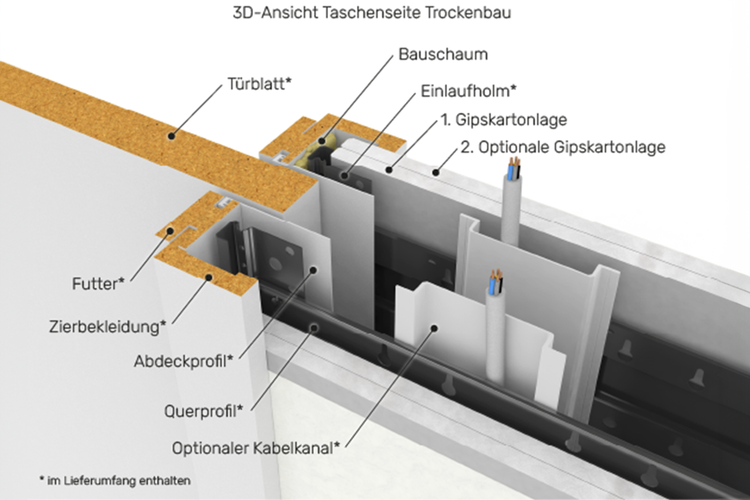ClassicPocket - Schiebetür in der Wand (Trockenbauwände & Holzständerwerke CW75/100 für Türblattgröße 735x1985mm) Zargenoptik