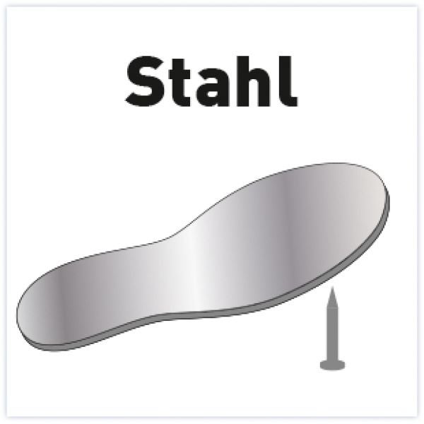 Symbolbild Stahldurchtrittschutz