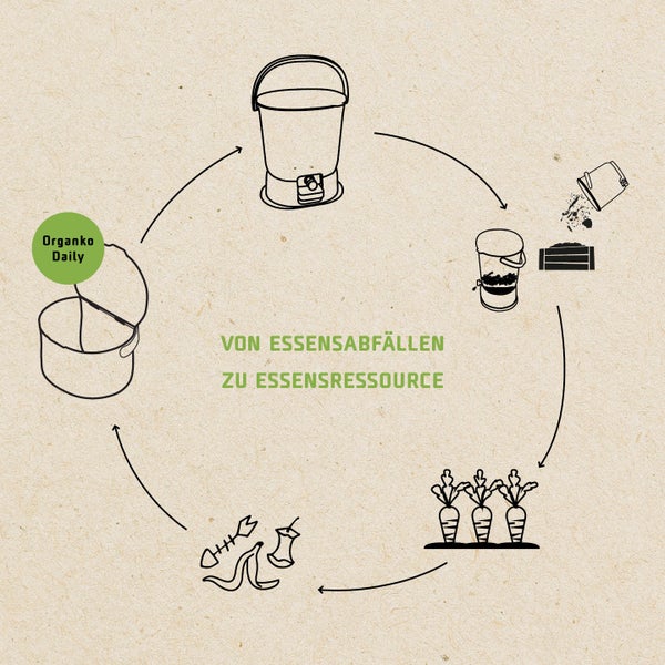 Skaza Organko Daily Biomülleimer 3,3L mit Deckel und Henkel für die Küche | Einhändiges Öffnen | Abfalleimer aus Postconsumer-Recyceltem Kunststoff (Hellgrau)