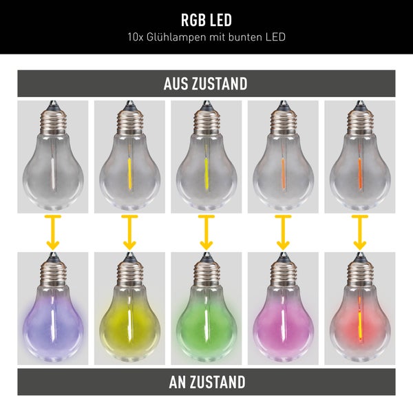 RGB LED Leuchtmittel mit verschiedenen Leuchtmodi im Vergleich