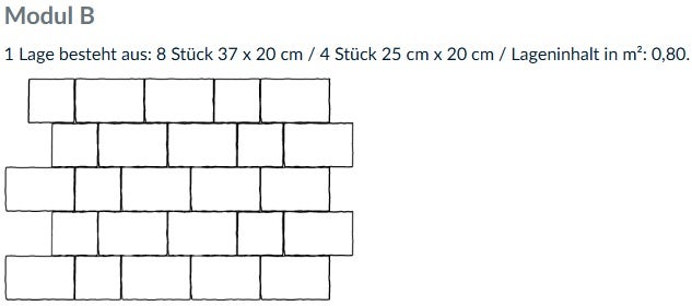 Verlegemuster Modul B für Pflastersteine bestehend aus 8 Stück 37 mal 20 Zentimeter und 4 Stück 25 mal 20 Zentimeter für 0,80 Quadratmeter.