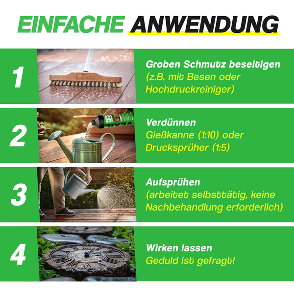 Anleitung zur Anwendung des Gruenbelag Entferners in vier Schritten: Reinigen, Verduennen, Aufspruehen und Einwirken lassen.