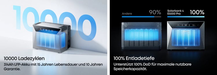 Anker SOLIX Solarbank 2 E1600 Pro Speicher mit 10.000 Ladezyklen, Lithium-Eisenphosphat-Akku und 100 Prozent Entladetiefe.