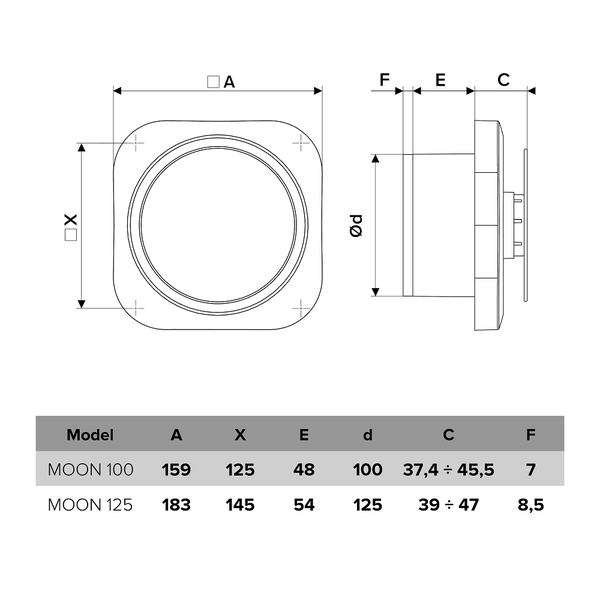 Technische Zeichnung eines Wandventilators mit Maßangaben und Tabelle.