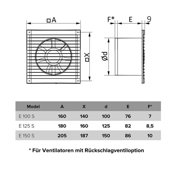 Technische Zeichnung eines Ventilators mit Maßen und Modellspezifikationen