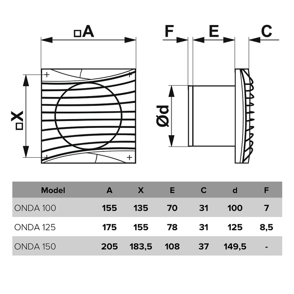 Technische Zeichnung des ONDA Ventilators mit Maßangaben