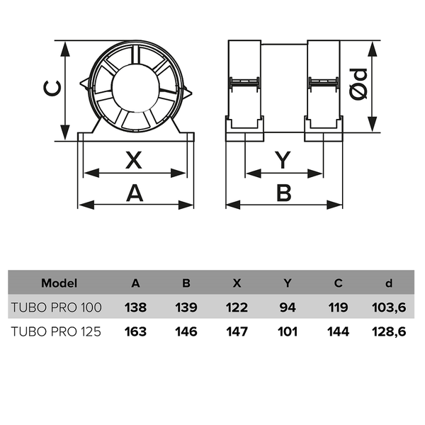 Technische Zeichnung mit Maßangaben für Tubo Pro 100 und Tubo Pro 125