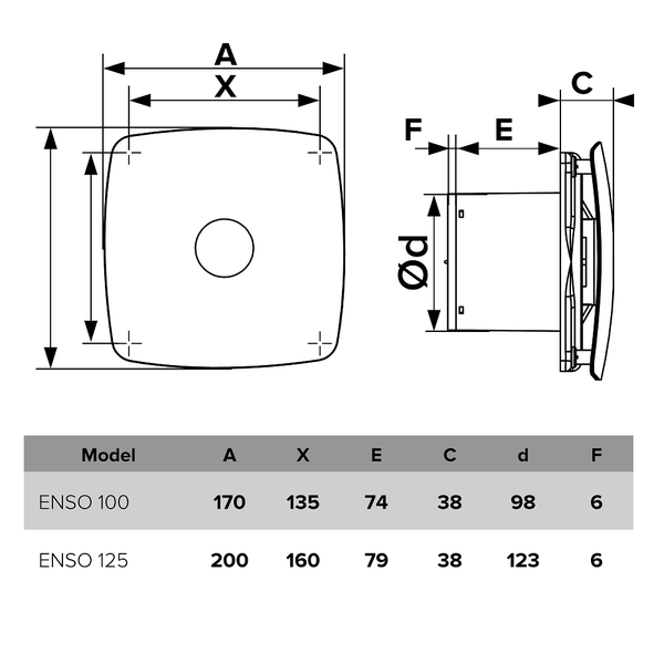 Abmessungen für ENSO 100 und ENSO 125 Modelle