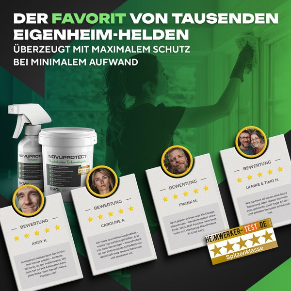 NovuProtect Schimmelschutz-Set mit Vorreiniger, physikalischem Schimmelschutz, positiven Kundenbewertungen und der Auszeichnung Spitzenklasse von Heimwerker-Test.de.