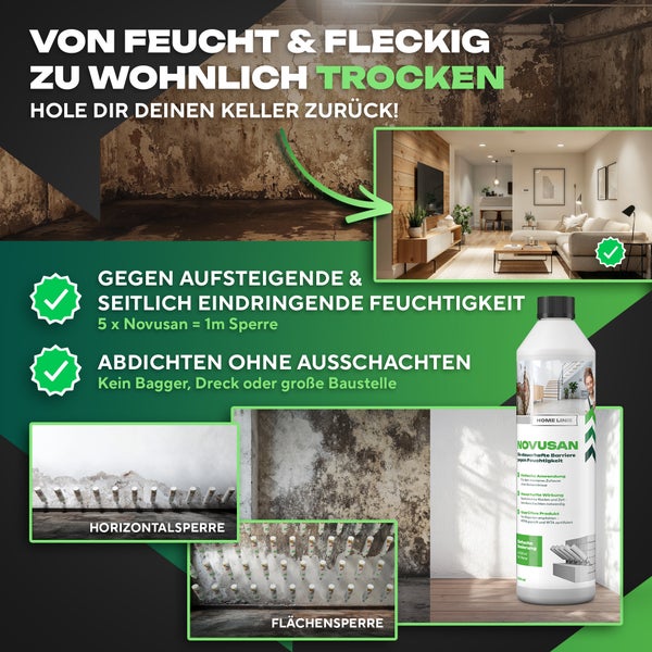 Infografik zur Kellerabdichtung mit Novusan gegen Feuchtigkeit, zeigt Anwendung zur Horizontalsperre und Flächensperre für ein trockenes Zuhause.