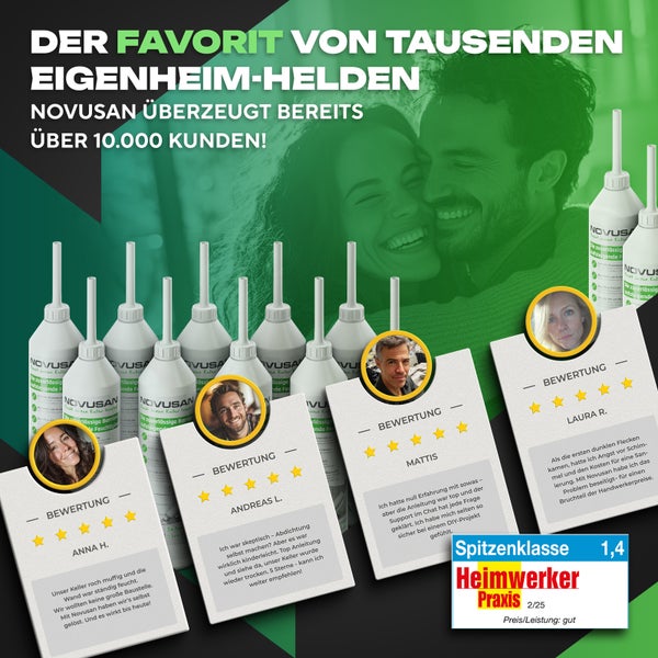 Werbegrafik für Novusan Kellerabdichtung mit Kartuschen, Kundenbewertungen mit fünf Sternen und Heimwerker Praxis Testsiegel Note eins Komma vier.