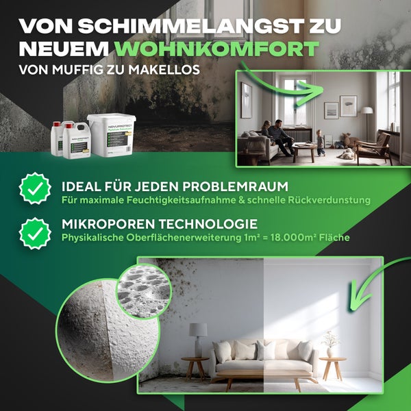 Novuprotect Schimmelschutz-Set mit Vorher-Nachher-Vergleich eines Schimmelraums zu einem sauberen Wohnzimmer und Mikroporen-Technologie.