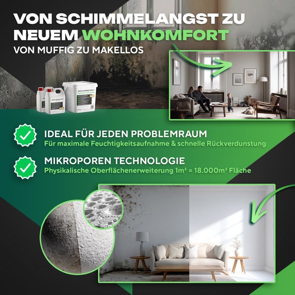 Infografik für Novuprotect Schimmelschutz mit Vorher-Nachher-Vergleich eines renovierten, hellen Wohnraums, Produktgebinden und Mikroporen-Technologie.