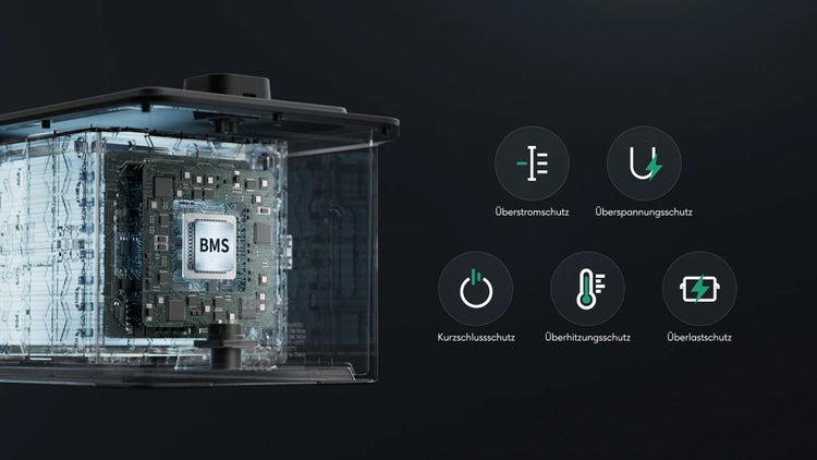 Innenansicht eines Batteriemanagementsystems mit Symbolen für Überstrom-, Überspannungs-, Kurzschluss-, Überhitzungs- und Überlastschutz.