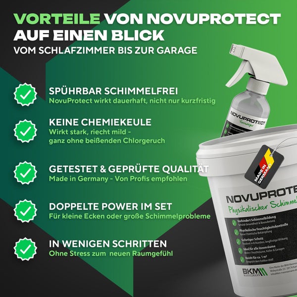 Infografik zu Vorteilen von NovuProtect Schimmelschutz: schimmelfrei, ohne Chlorgeruch, Made in Germany, Set aus Vorreiniger und Schutzfarbe.