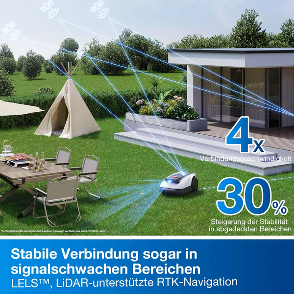 Mähroboter in modernem Garten mit LiDAR-unterstützter RTK-Navigation für stabile Verbindung in signalschwachen Bereichen.