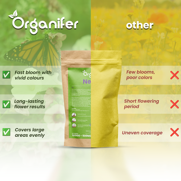 Organifer Logo. Infografik-Vergleich: Organifer Blumensamen gegen andere Marken. Vorteile: schnelle Blüte, kräftige Farben, gleichmäßige Abdeckung.