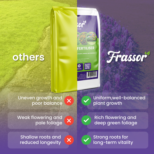 Frassor Logo und Düngerbeutel im Vergleich: Merkmale wie gleichmäßiges Wachstum, reiche Blüte und starke Wurzeln für hohe Vitalität.