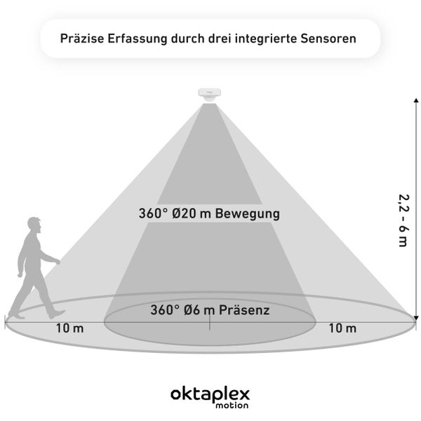 Oktaplex 360° Bewegungsmelder weiß IP65 für Außen und Innen Präsenzmelder 230V