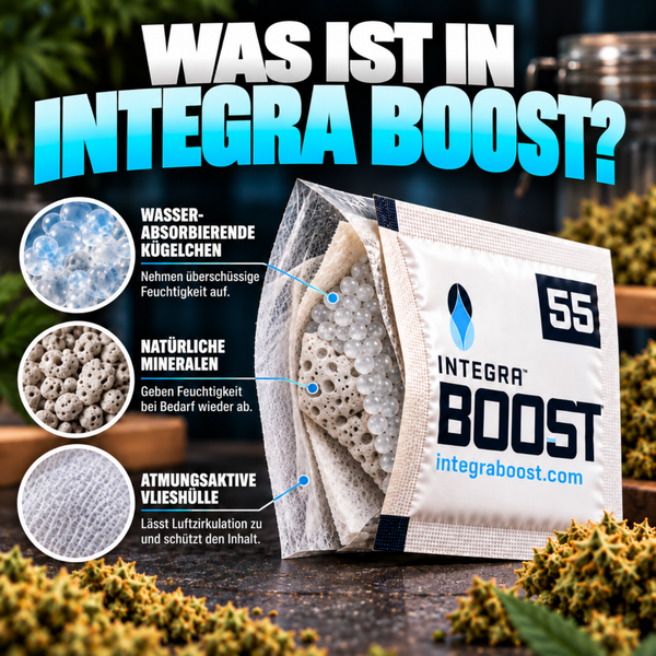 Infografik zum Aufbau eines Integra Boost 55 Feuchtigkeitsregulators mit Darstellung der wasserabsorbierenden Kügelchen, Mineralen und Vlieshülle.